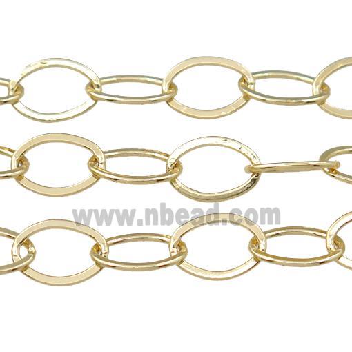 copper chain, gold plated